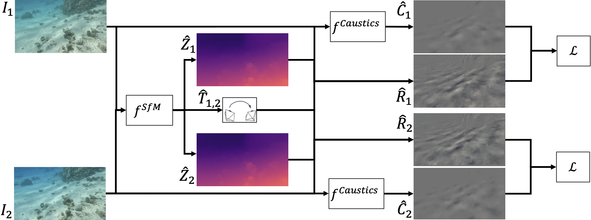 Overview of CausticsNet