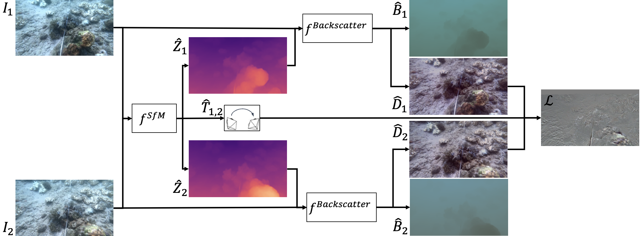 Overview of BackscatterNet